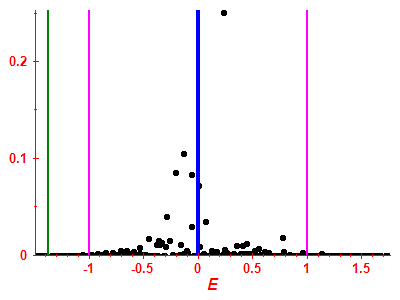 Strength function